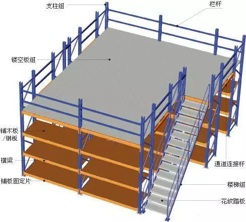 电子厂仓库货架方案