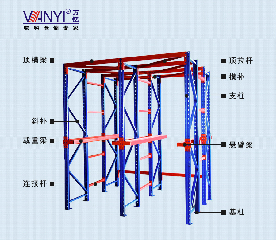 通廊式货架 分解图